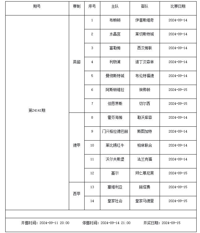 米乐体育：9月13日-9月19日足彩赛程：停售5期 五大联赛回归 米乐博彩资讯 第3张