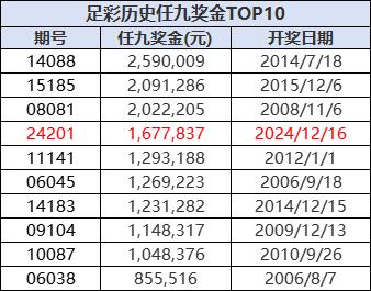 任九历史奖金排行榜