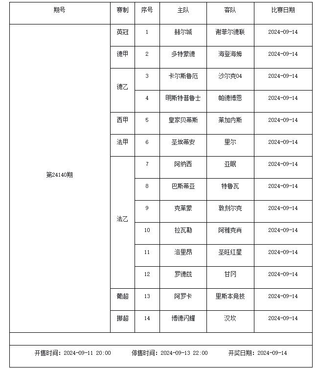 米乐体育：9月13日-9月19日足彩赛程：停售5期 五大联赛回归 米乐博彩资讯 第2张