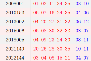 阴历十一月二十四开奖号码汇总