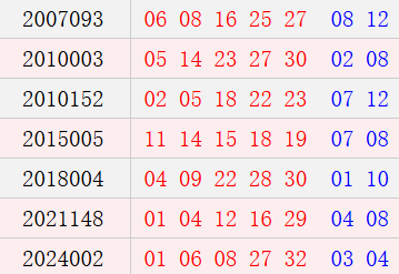阴历十一月二十二开奖号码汇总