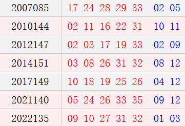 阴历十一月初三开奖号码汇总