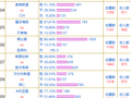 投票调查：莱比锡支持86% 皇家社会vs贝蒂斯得票多