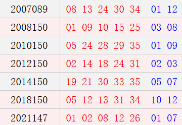 阳历12月22日开奖号码汇总