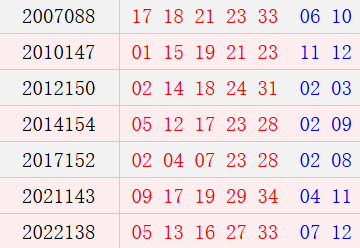 阴历十一月初十开奖号码汇总