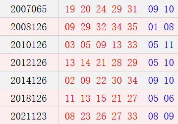 阳历10月27日开奖号码汇总