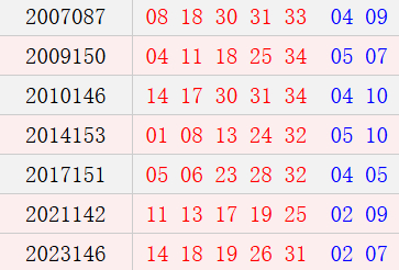 阴历十一月初八开奖号码汇总