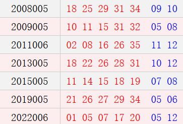 阳历1月12日开奖号码汇总