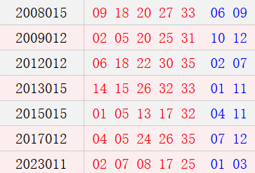阳历2月4日开奖号码汇总