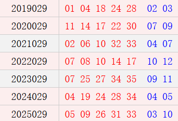 029期历史同时奖号一览