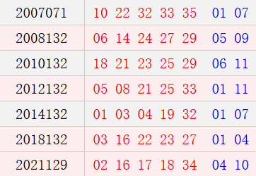 阳历11月10日开奖号码汇总