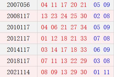 阳历10月6日开奖号码汇总
