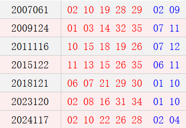 阴历九月初七开奖号码汇总
