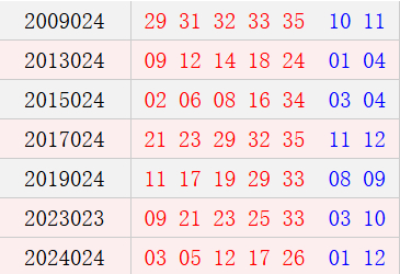 阳历3月4日开奖号码汇总