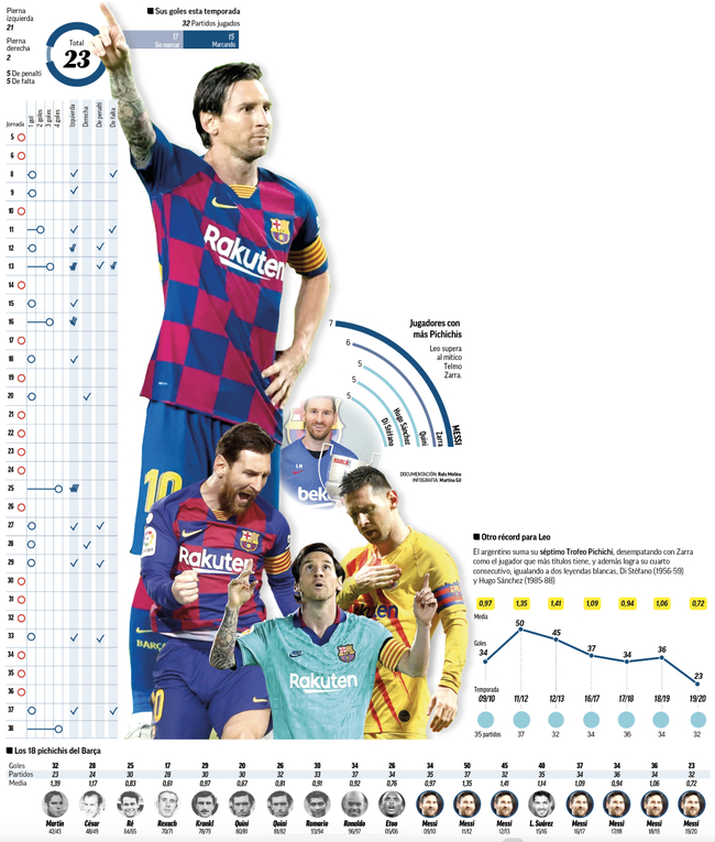 梅西进球数据详解