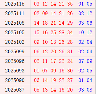 大乐透近10周六奖号