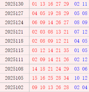 大乐透近10周六奖号