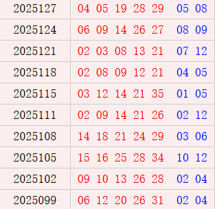 大乐透近10周六奖号