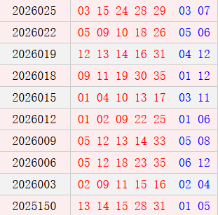 大乐透近10期周三奖号