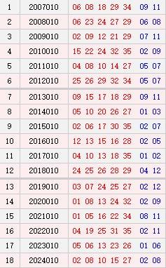 大乐透010期历史同时号码