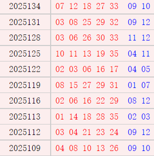 大乐透近10周六奖号