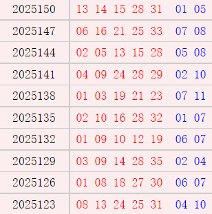 大乐透近10期周一奖号