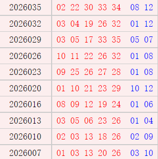 大乐透近10期周三奖号