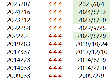  3D"444"的10次现身