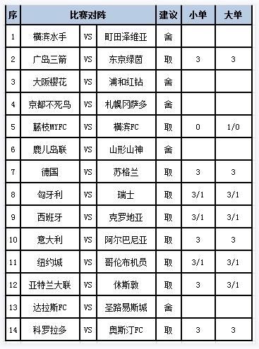 [新浪彩票]足彩第24094期任九：西班牙坐和望赢