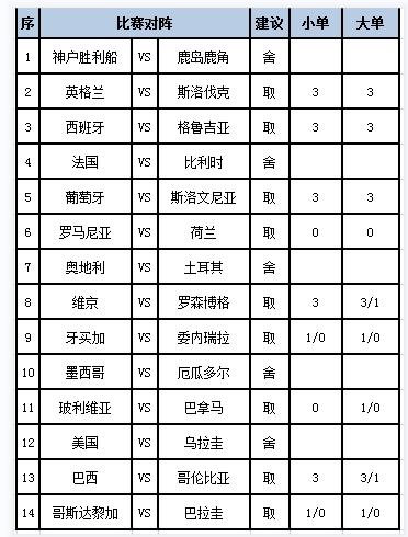 [新浪彩票]足彩第24101期任九：巴拉圭坐和望赢