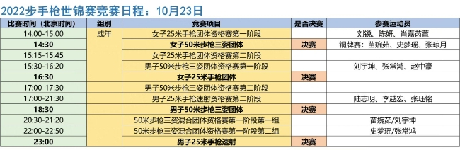 2022开罗射击世锦赛（步手枪项目）第11比赛日赛程