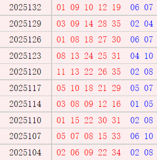 大乐透近10期周一奖号