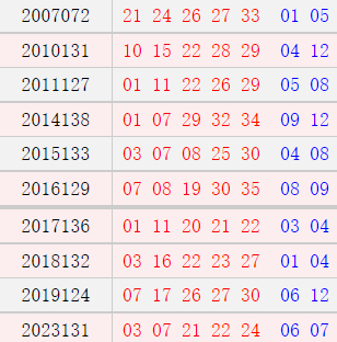 阴历九月三十开奖号码汇总