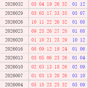 大乐透近10期周三奖号