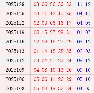 大乐透近10周一奖号