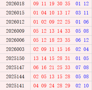 大乐透近10期周三奖号