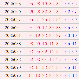 大乐透近10期周六奖号