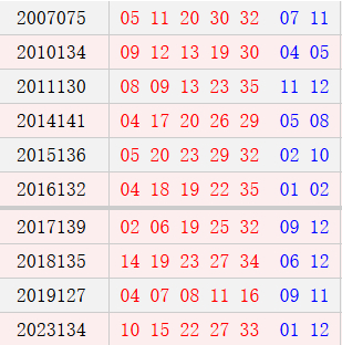 阴历十月初十开奖号码汇总