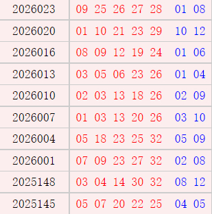 大乐透近10期周三奖号