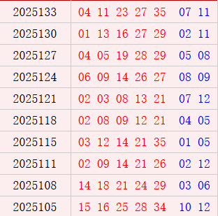 大乐透近10周六奖号