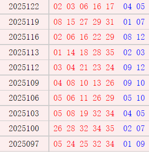 大乐透近10周一奖号