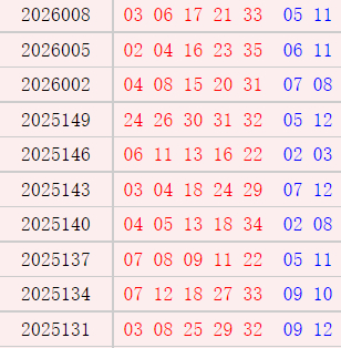 大乐透近10期周三奖号
