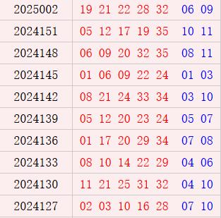 大乐透近10期周六奖号