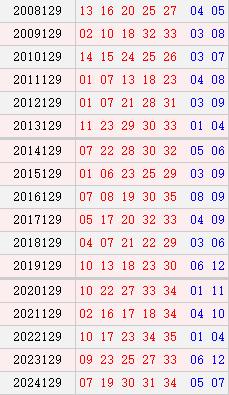 大乐透129期历史同期号码