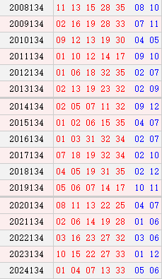 大乐透134期历史同期号码