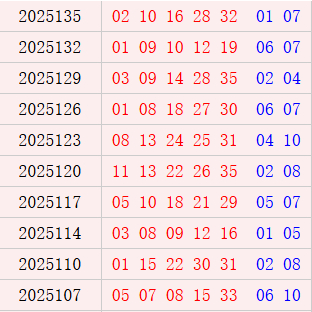 大乐透近10期周三奖号