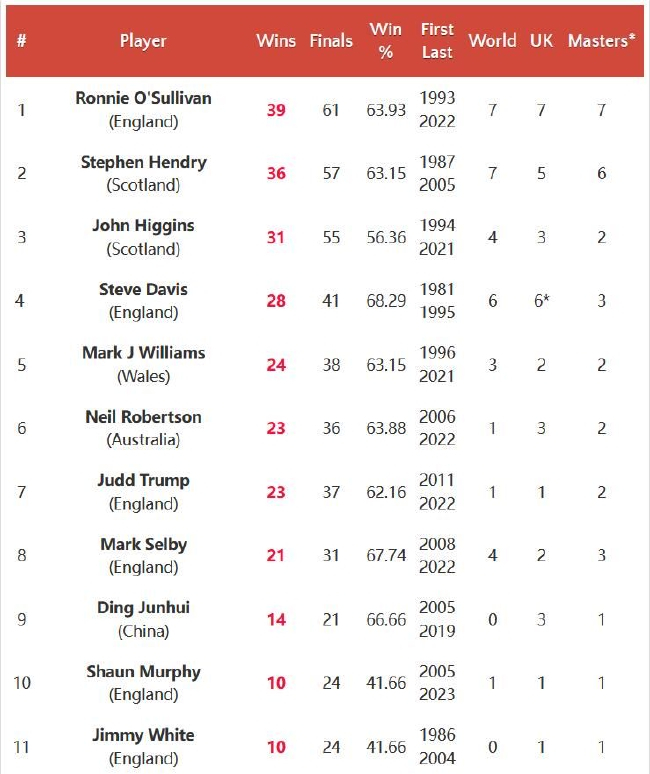 排名赛历史冠军榜