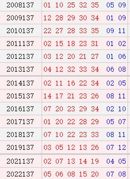 大乐透137期历史同时号码