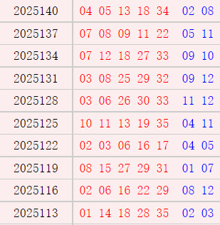 大乐透近10周六奖号