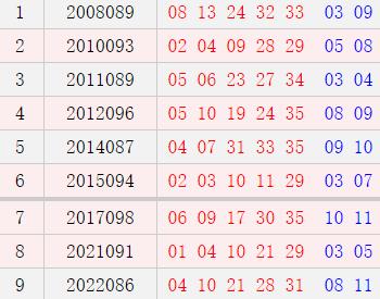 阴历七月初二开奖号码汇总